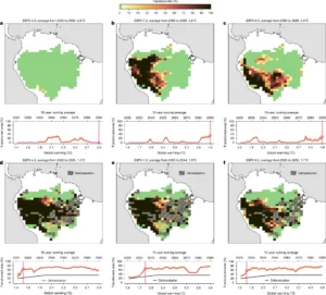 Amazon Rainforest Savannization Threat Map 2026 | Chuchini Amazon Jungle Tour + Pampas Tour Bolivia | Chuchini Amazon Jungle Tour + Pampas Tour Bolivia Scientific map from Nature showing climate change and deforestation transition risks in the southwestern Amazon basin near Bolivia