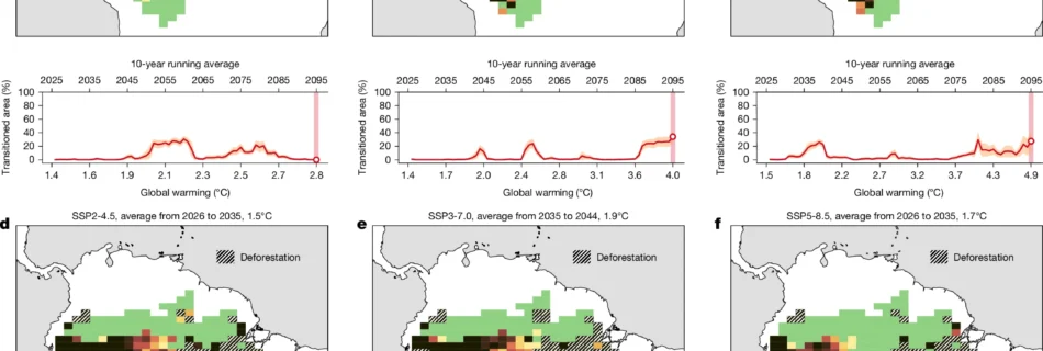 Scientific map from Nature showing climate change and deforestation transition risks in the southwestern Amazon basin near Bolivia.